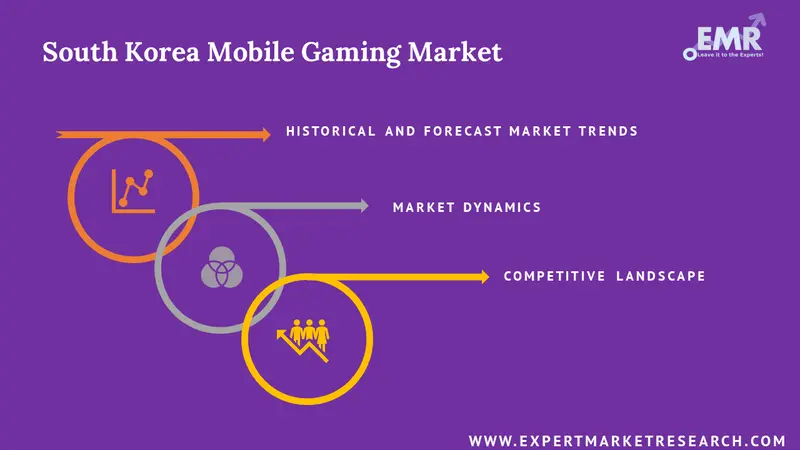 south korea mobile gaming market report
