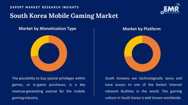 south korea mobile gaming market by segments