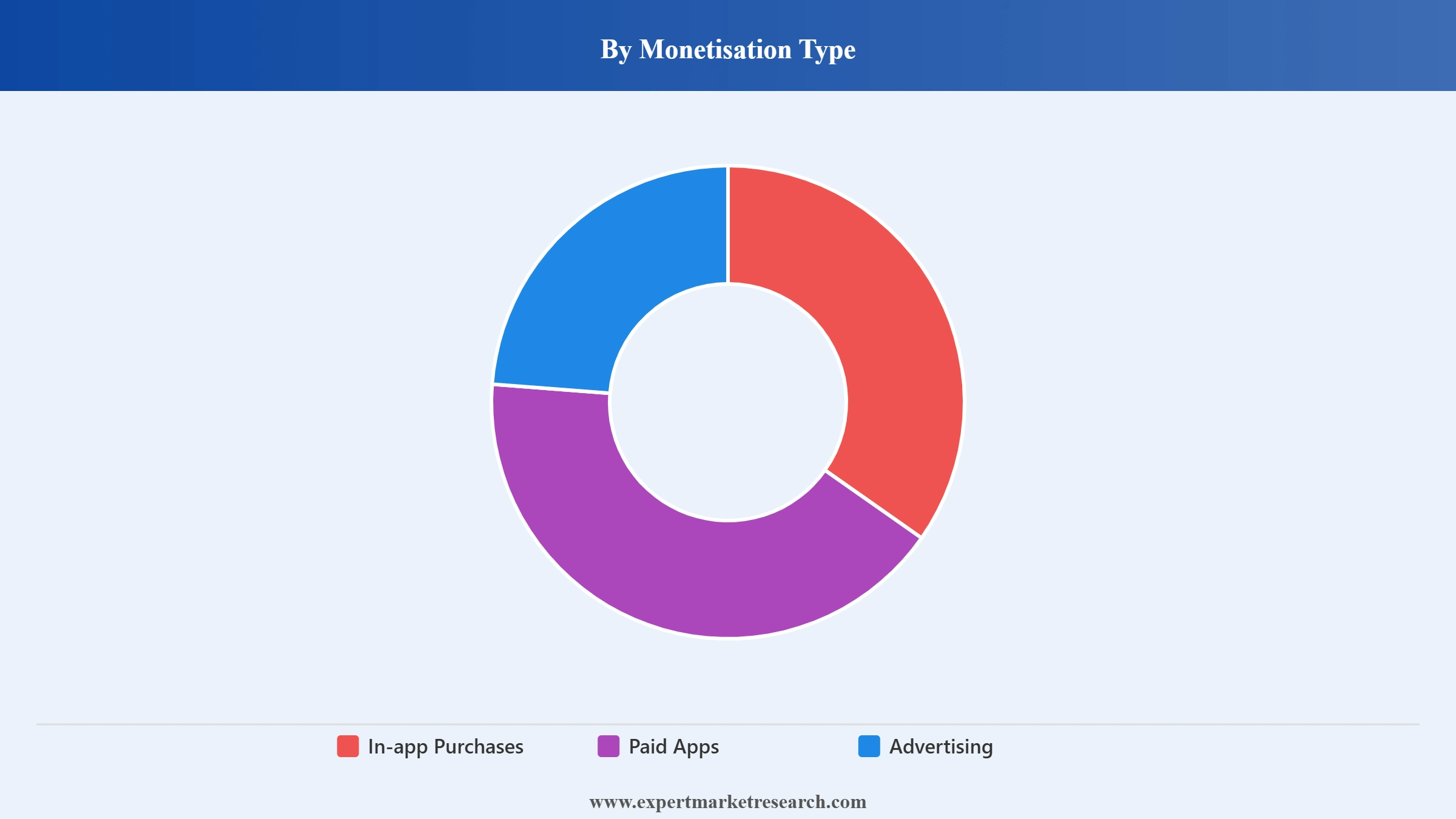 South Korea Mobile Gaming Market Segment Monetisation Type