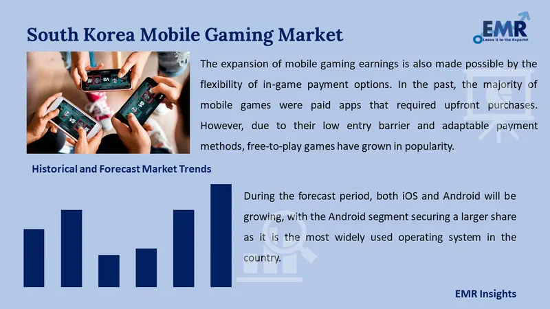 south korea mobile gaming market