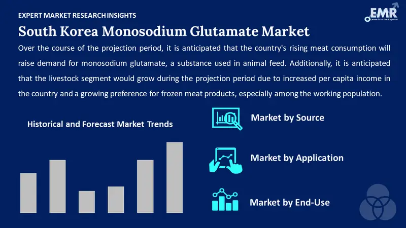 south korea monosodium glutamate market by segments
