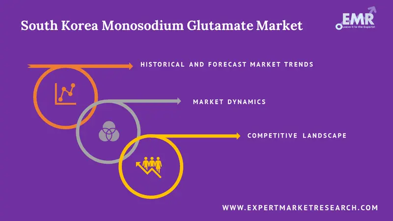 south korea monosodium glutamate market report