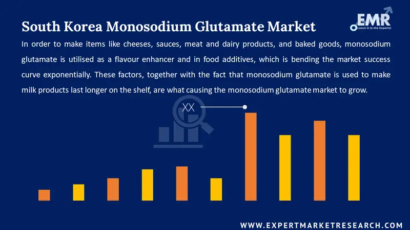 south korea monosodium glutamate market