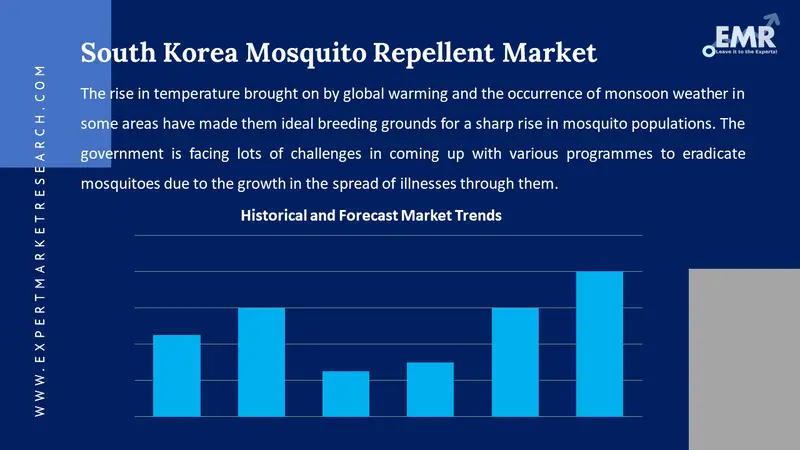 south korea mosquito repellent market