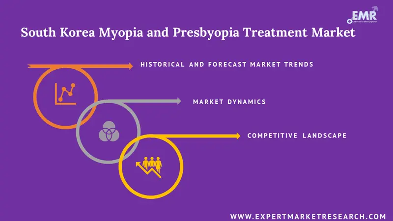 south korea myopia and presbyopia treatment market report