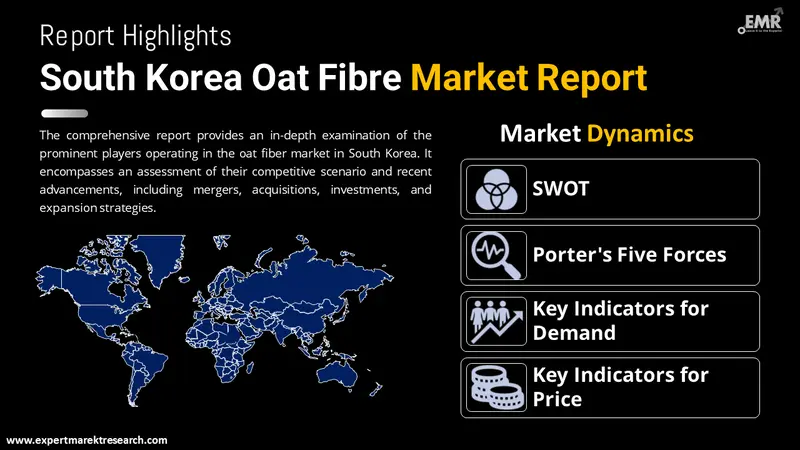 south korea oat fibre market by region