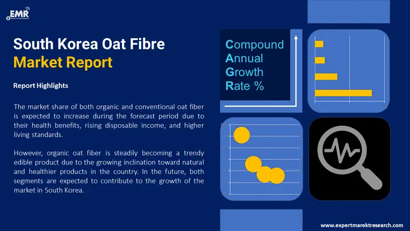 south korea oat fibre market