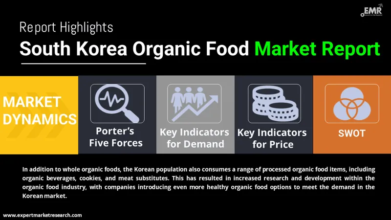 south korea organic food market by region