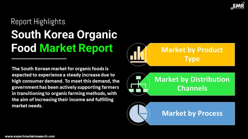 south korea organic food market by segments