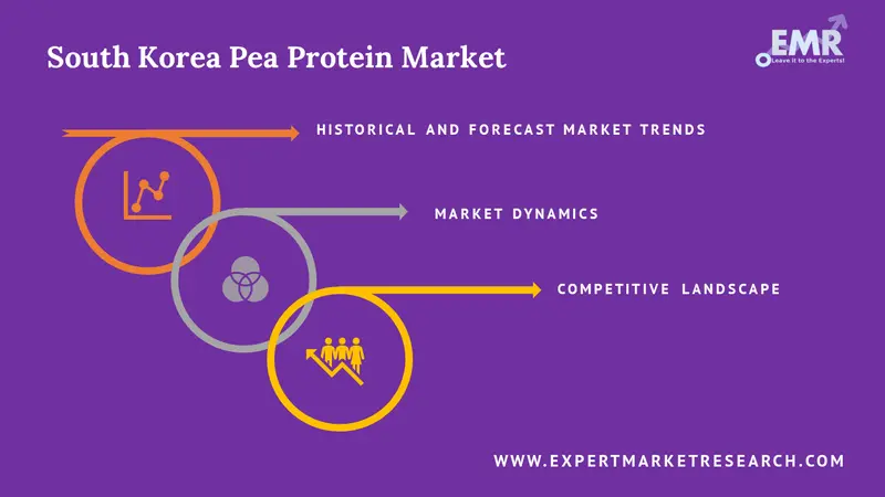 south korea pea protein market report