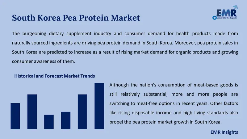south korea pea protein market