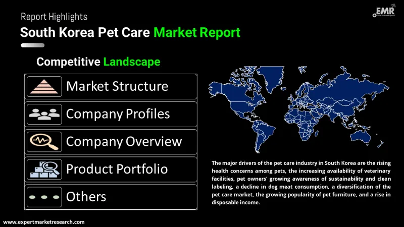 south korea pet care market by region