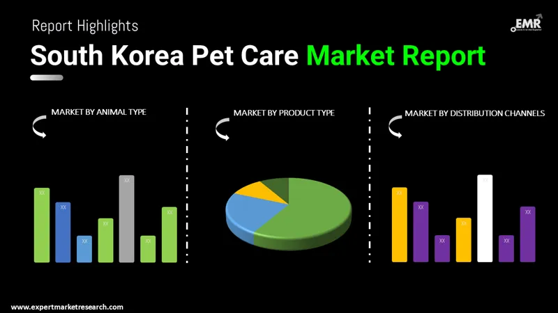 south korea pet care market by segments