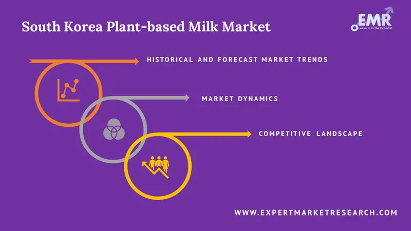 south korea plant based milk market report
