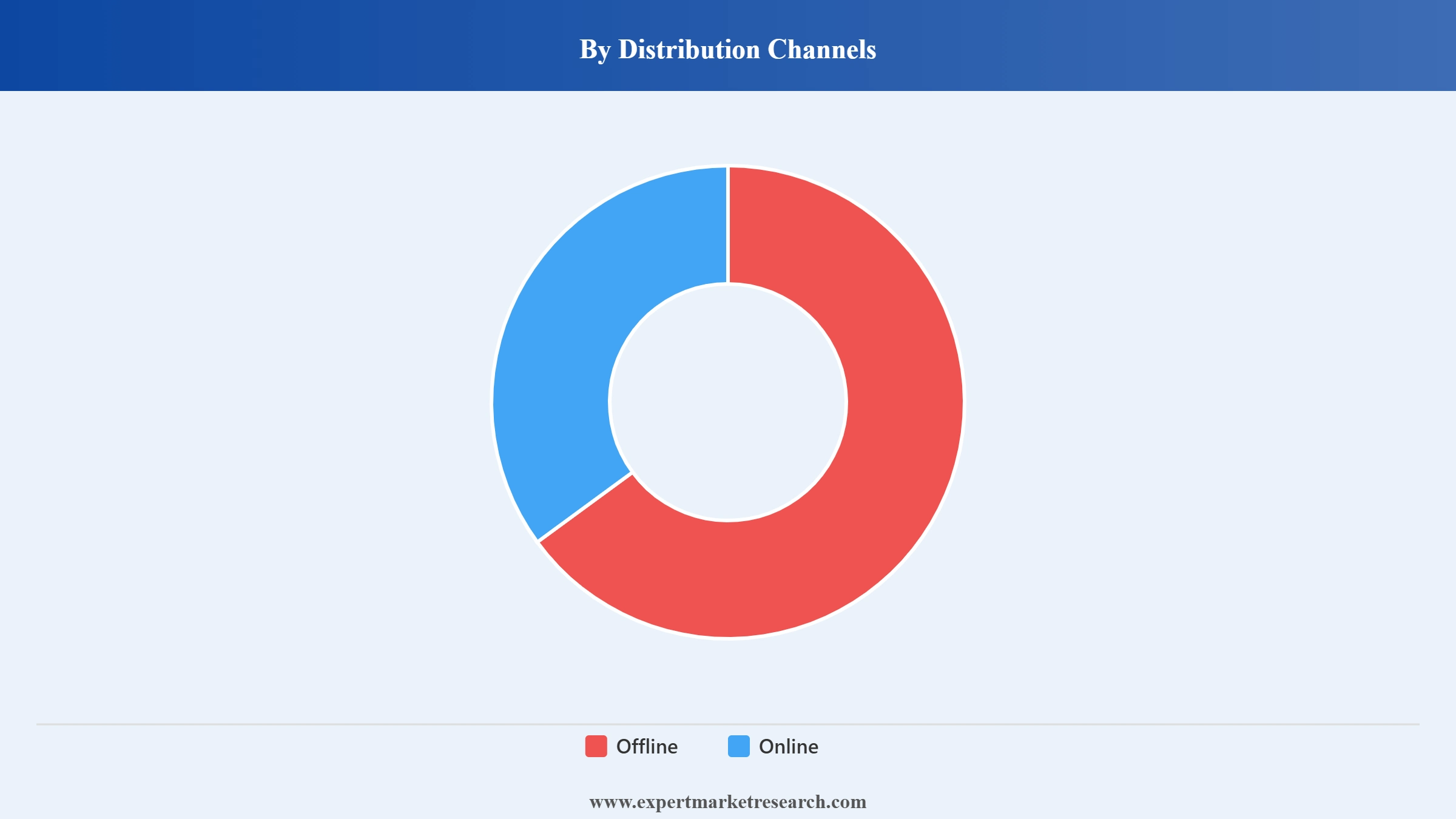 South Korea Plant-based Milk Market Segment Distribution Channels