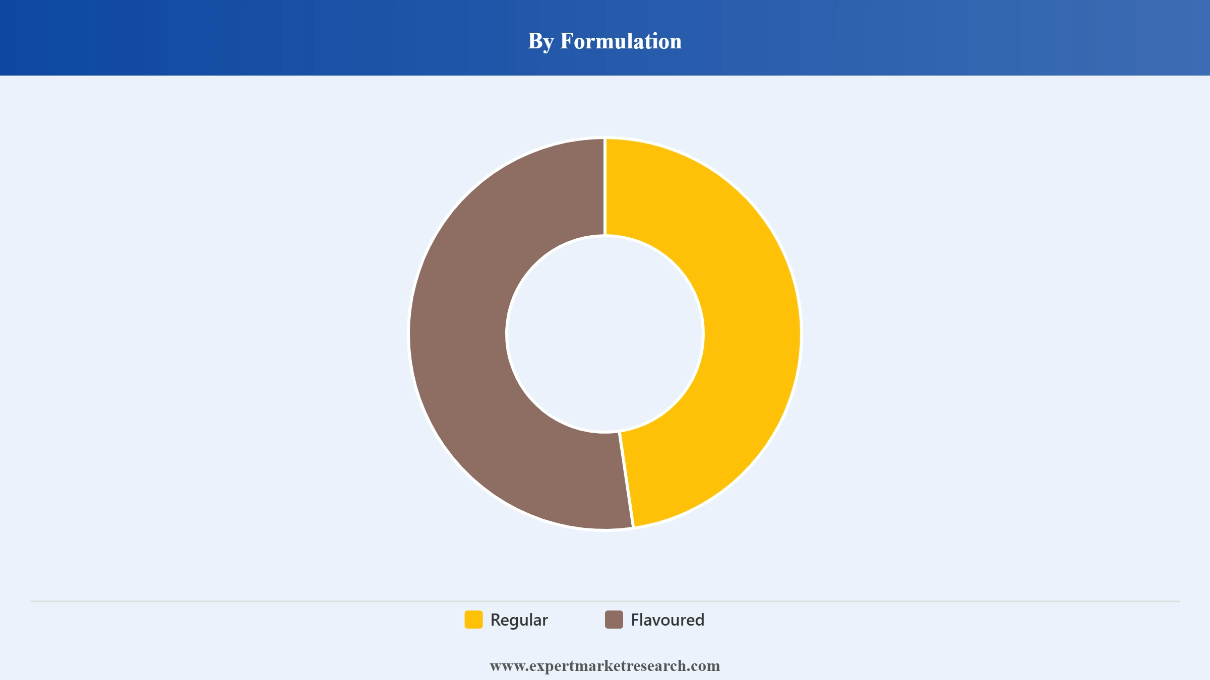 South Korea Plant-based Milk Market Segment Formulation