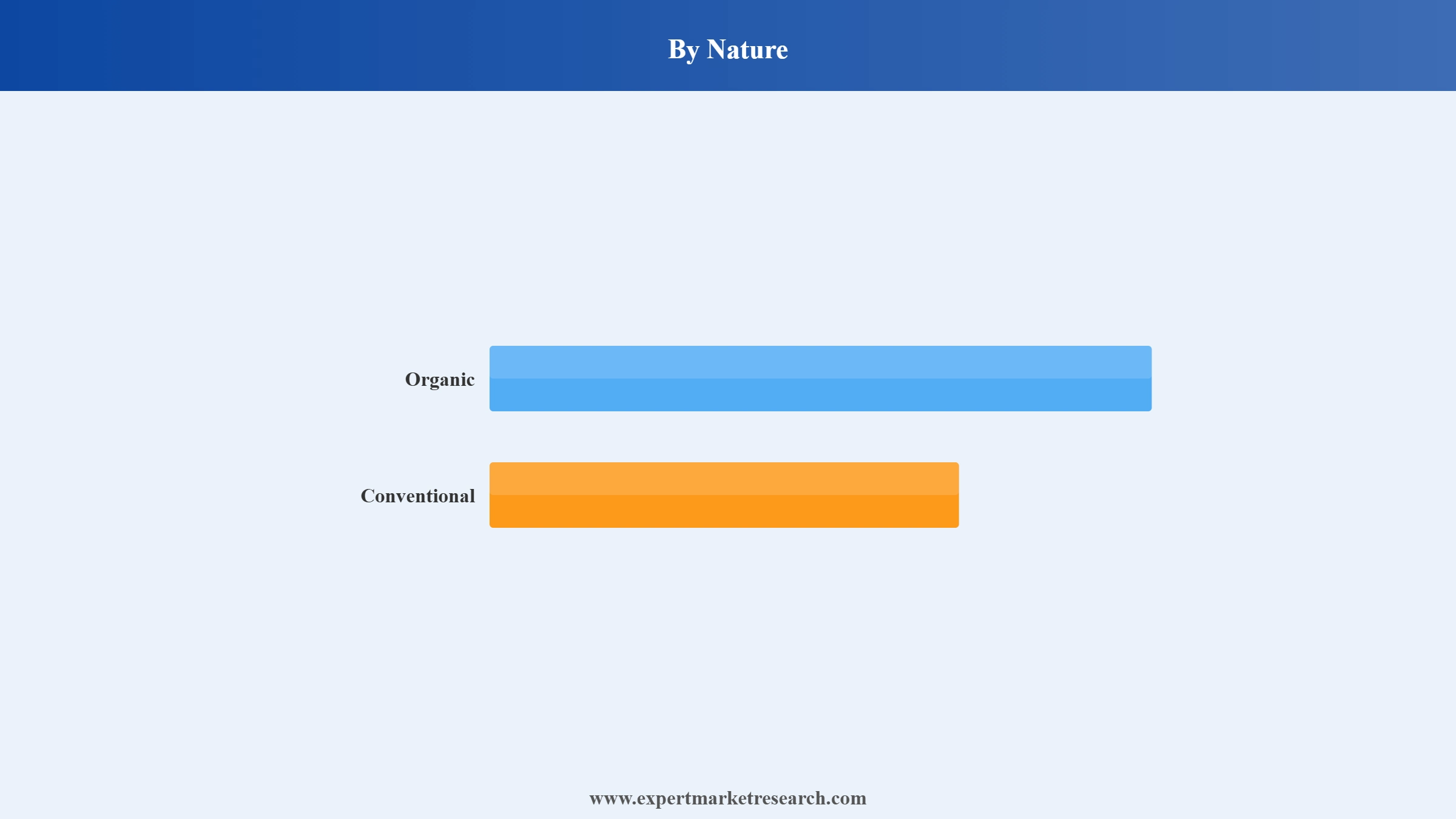 South Korea Plant-based Milk Market Segment Nature