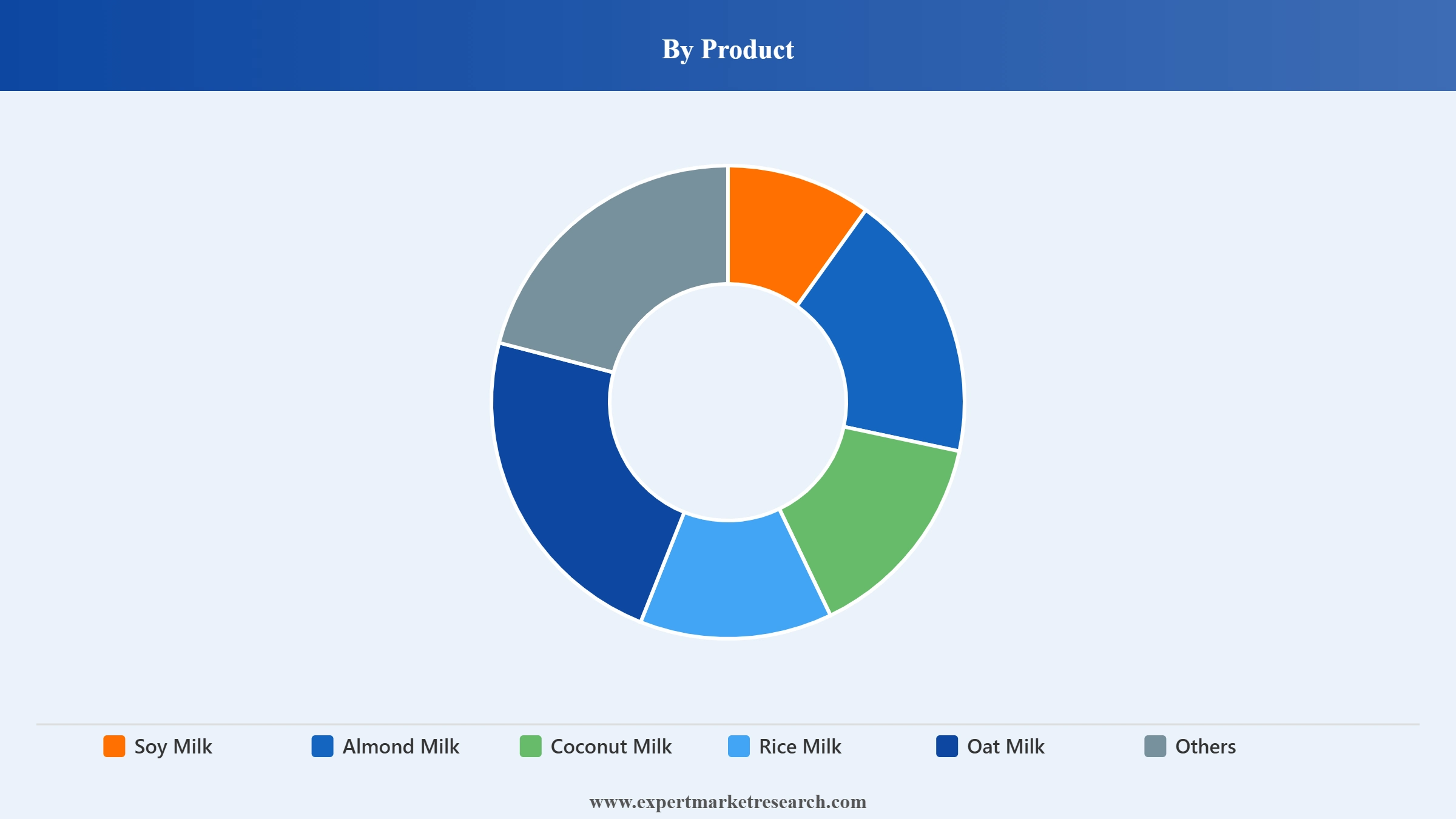 South Korea Plant-based Milk Market Segment Product