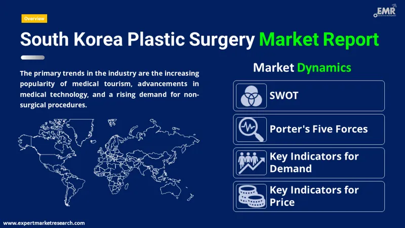south korea plastic surgery market by region