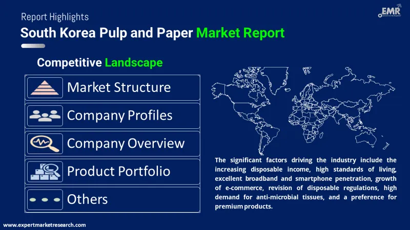 south korea pulp and paper market by region