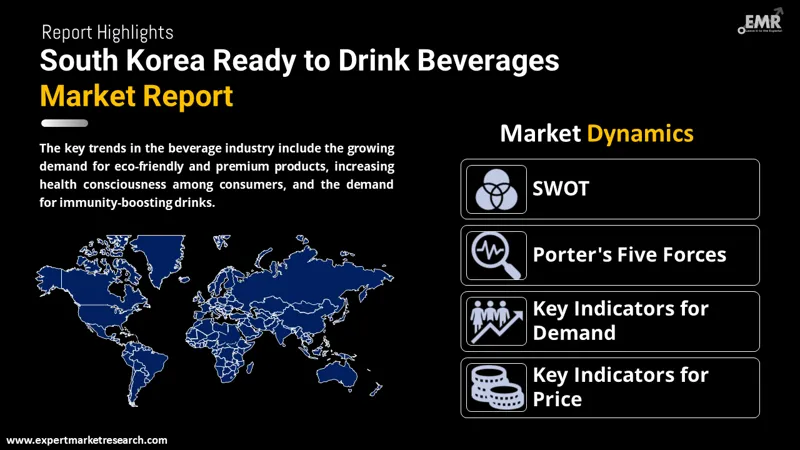 south korea ready-to-drink beverages market by region