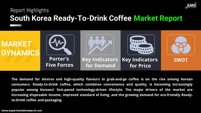south korea ready-to-drink coffee market by region