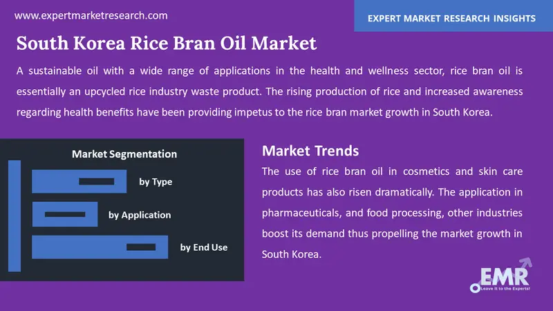 south korea rice bran oil market by segments