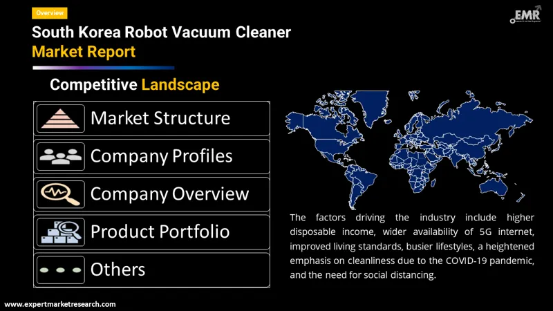 south korea robot vacuum cleaner market by region