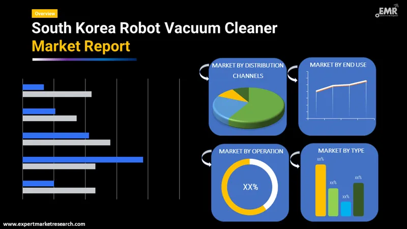 south korea robot vacuum cleaner market by segments