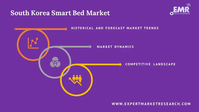 south korea smart bed market report