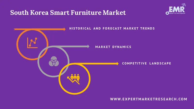 south korea smart furniture market report