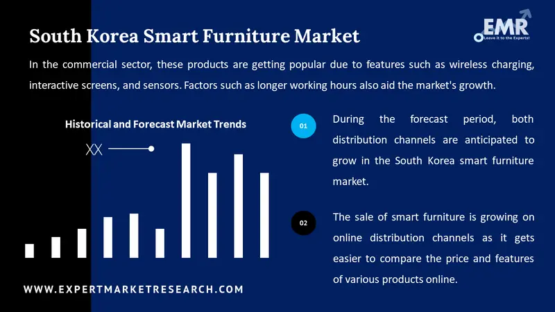 south korea smart furniture market