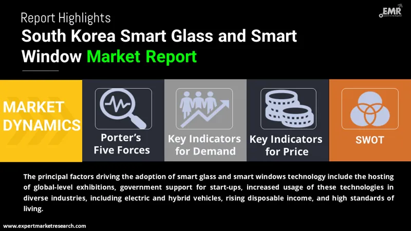 south korea smart glass and smart window market by region