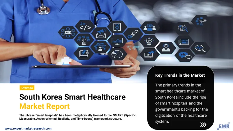 south korea smart healthcare market
