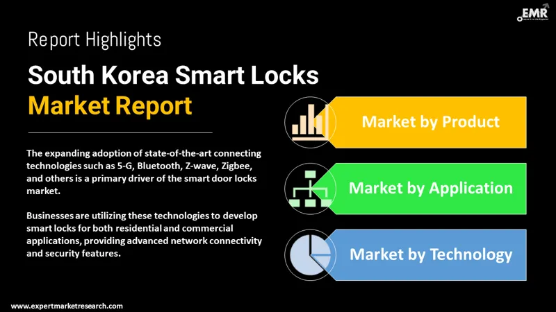 south korea smart locks market by segments