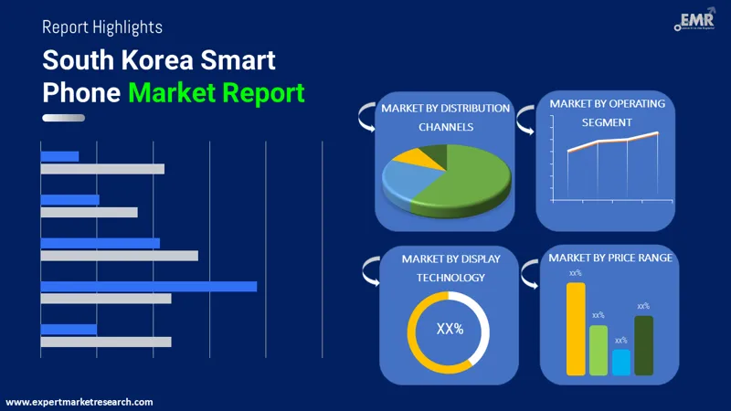 south korea smart phone market by segments