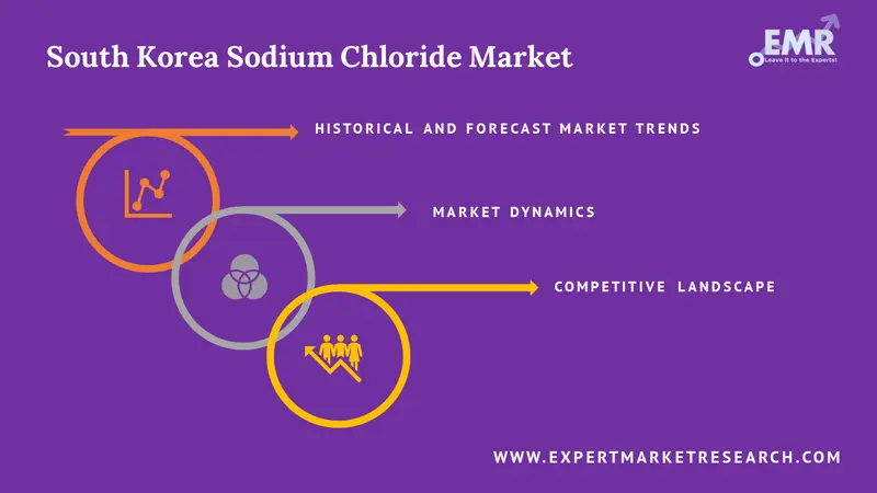 south korea sodium chloride market report