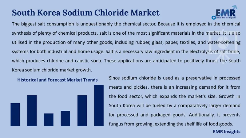 south korea sodium chloride market