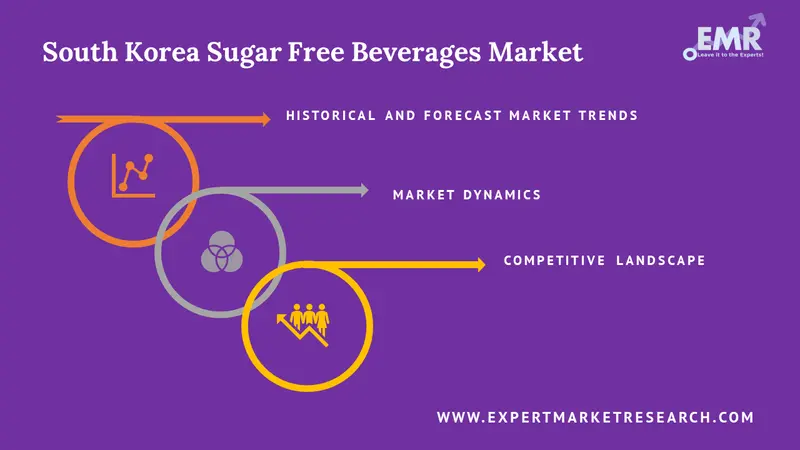 south korea sugar free beverages market report
