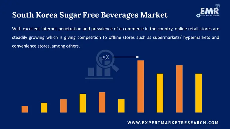 south korea sugar free beverages market