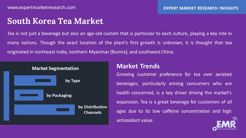 south korea tea market by segments