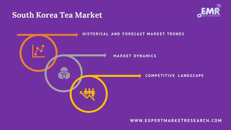 south korea tea market report