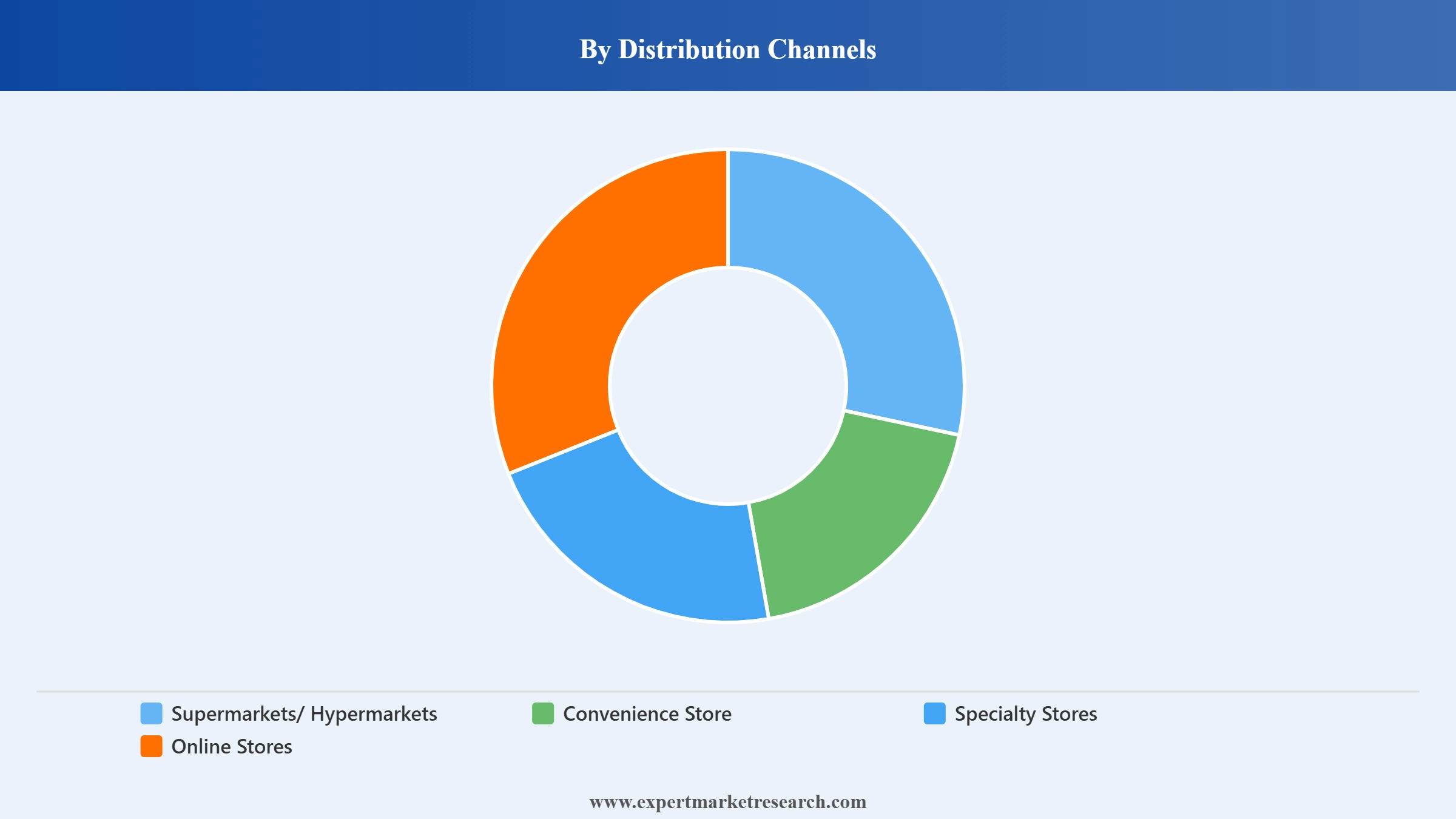 South Korea Tea Market Segment Distribution Channels