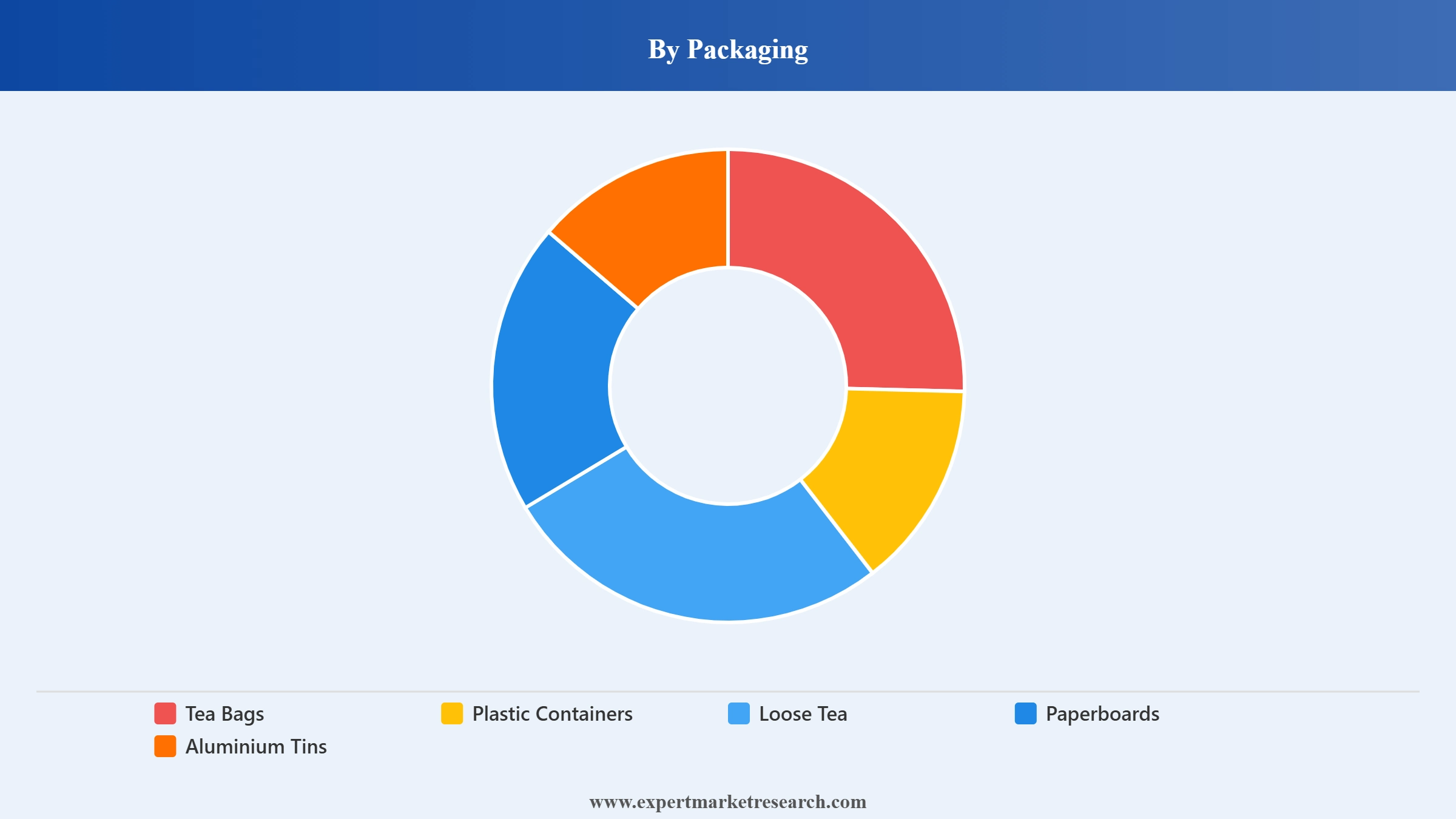 South Korea Tea Market Segment Packaging