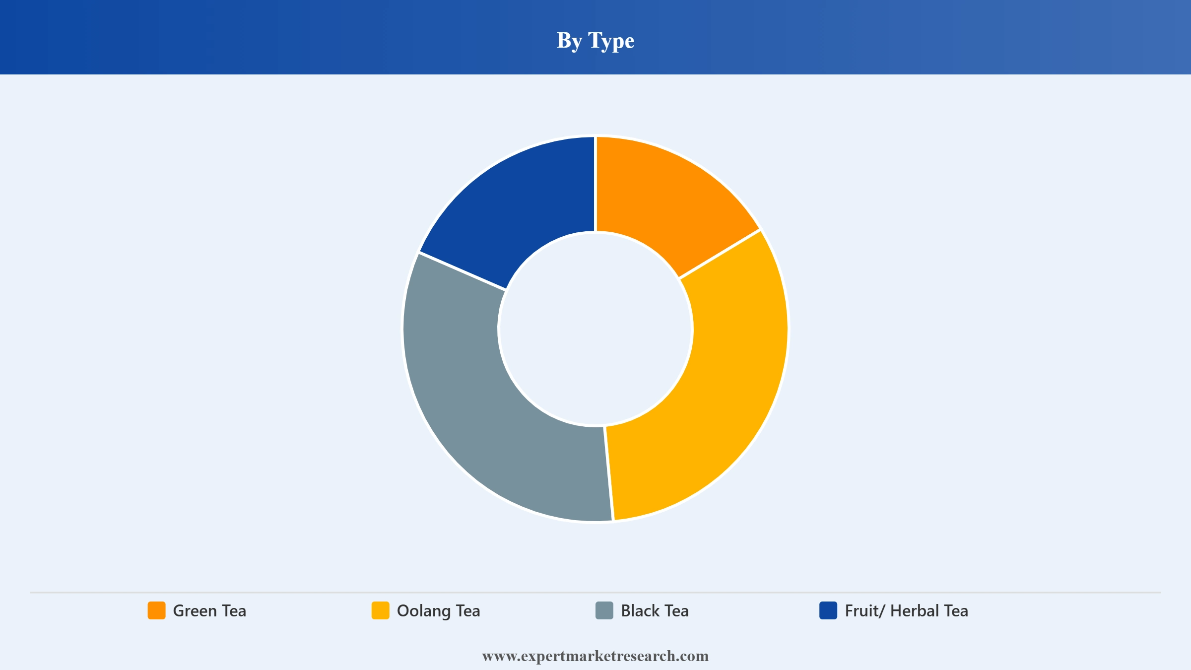South Korea Tea Market Segment Type
