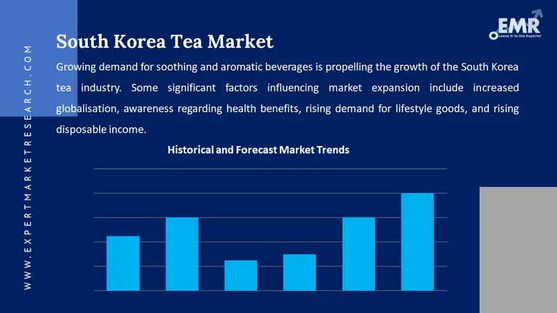 south korea tea market