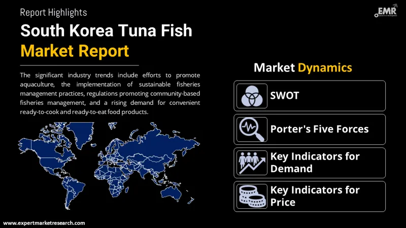 south korea tuna fish market by region