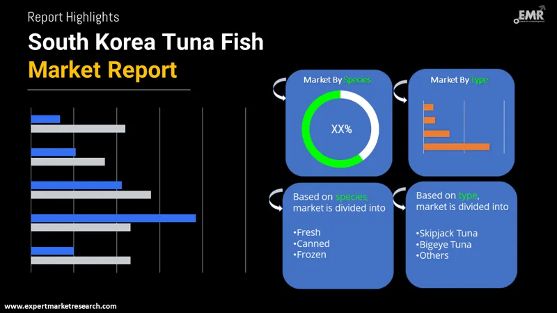 south korea tuna fish market by segments