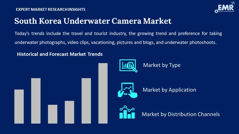 south korea underwater camera market by segments