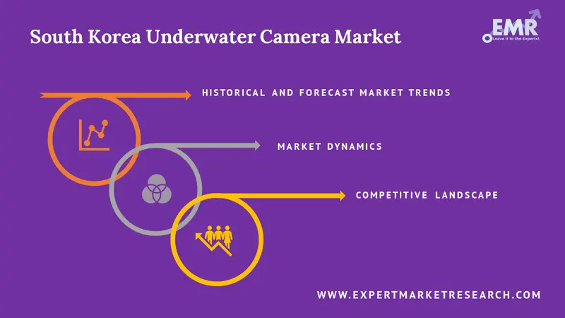 south korea underwater camera market report
